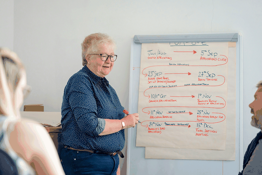 Workshop visual for Strategic Assessment